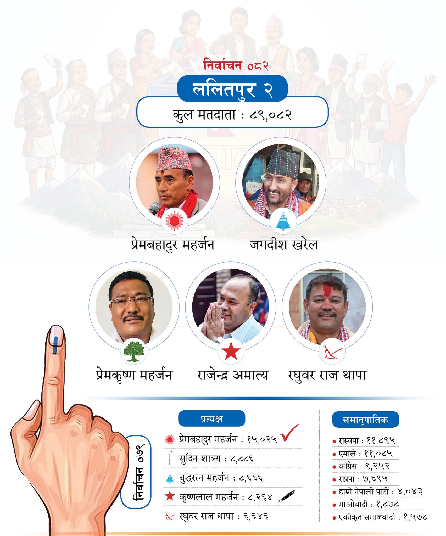 Nepal Election 2082